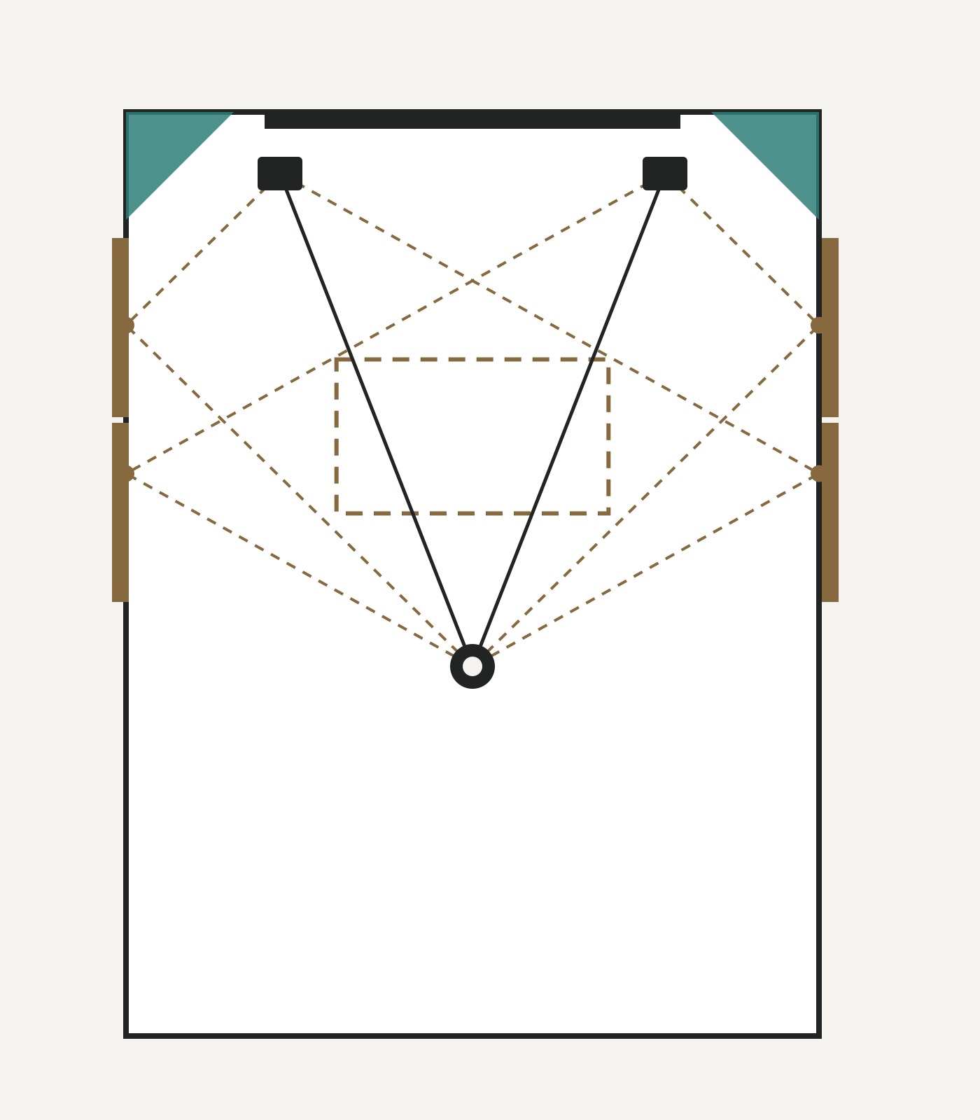 Floor plan of a hypothetical room, 4.5 by 6.0 metres, with a screen, two speakers and one seat, dashed first-reflection paths to the side walls, gold side panels, teal front corner traps and a dashed ceiling panel outline.